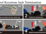 Keystone Jack Cat6 Wiring Diagram Speed Termination tool for 180 Degree Keystone Jacks