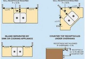 Kitchen Electrical Wiring Diagram 22 Best Kitchen island Electrical Images In 2018 Kitchen islands