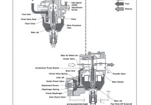 Kohler Command Kohler Engine Wiring Diagram Kohler Engines Wiring Diagram 18 Hp Magnum Kohler Kohler