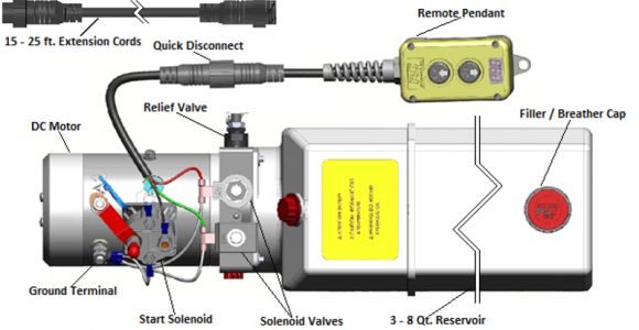 Kti Hydraulic Pump Wiring Diagram Installation Instructions 12 Vdc Double Acting Kti Hydraulics Inc