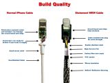 Lightning Cable Wiring Diagram iPhone Cable Wiring Diagram Schema Diagram Database