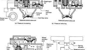 Mark 12 Brake Controller Wiring Diagram Antilock Brake System An Overview Sciencedirect topics