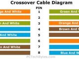 Network Crossover Cable Wiring Diagram Straight Through Network Cable Wiring Diagram Wiring Diagram