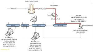 Network Wiring Diagram Home Internet Wiring Design Wiring Diagrams for