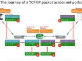 On On Switch Wiring Diagram Free Er Diagram tool New Er Diagram Examples Er Diagram Examples