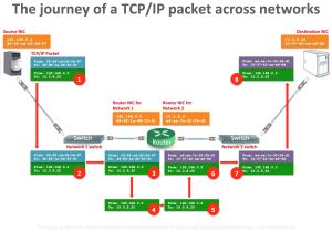 On On Switch Wiring Diagram Free Er Diagram tool New Er Diagram Examples Er Diagram Examples