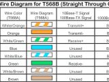 On-q Rj45 Wiring Diagram T568b Wiring Pinouts Book Diagram Schema