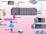 Pac Os 5 Wiring Diagram Advantage Of the Pac Usage Left and Winplc Pac Wincon