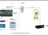 Philips Dynalite Wiring Diagram Novo solutions