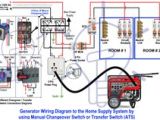 Portable Generator Transfer Switch Wiring Diagram How to Connect A Portable Generator to the Home Supply 4 Methods