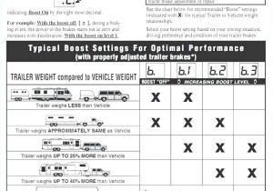 Primus Iq Brake Controller Wiring Diagram Prodigy Brake Controller Wiring Diagram Beautiful Prodigy Brake