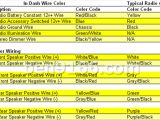 Proton Wiring Diagram Proton Wira Wiring Diagram Wiring Diagrams