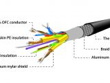 Rca Plug to Speaker Wire Diagram Rca Wire Diagram Wiring Diagram Article Review