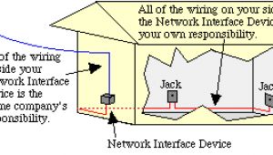 Residential Phone Wiring Diagram Doing Your Own Telephone Wiring