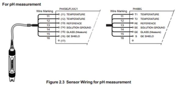 Rosemount Ph Probe Wiring Diagram Yokogawa Analyzers Fu20 Ph Sensor Buy Ph Sensor Ph Sensor 4 20ma