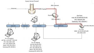 Router Wiring Diagram Gateway Wiring Diagram Wiring Diagram New