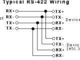 Rs485 4 Wire Wiring Diagram Rs485 Rs422 and Rs232 Differences Between the Protocols