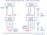 Rtd Transmitter Wiring Diagram Resistance Temperature Detector Rtd Working Types 2 3 and 4 Wire
