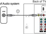 Samsung Surround sound Wiring Diagram How to Connect A Home theater System Hts or Surround sound System