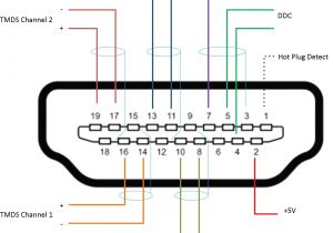 Scart Wiring Diagram A V Cable Wiring Diagram Wiring Diagram Technic