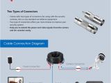 Security Camera Wiring Diagram Zosi 100 Ft Security Camera Cables Bnc Cord Video Power Cable 4