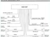 Sony Xplod Head Unit Wiring Diagram Wiring Diagram sony Car Stereo Only Schematic Wiring Diagram