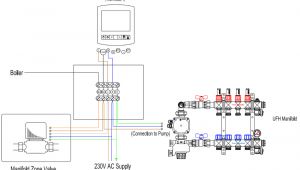 Speedfit Underfloor Heating Wiring Diagram Speedfit Underfloor Heating Wiring Diagram Schematic Diagram