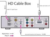 Spektrum Receiver Wiring Diagram Hdtv Cable Hookup Diagram Wiring Diagram Meta