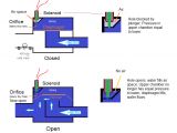 Sprinkler Valve Wiring Diagram August 2012 Sprinkler Warehouse