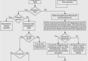 Switched Outlet Wiring Diagram 3 Way Wiring Diagram New Switched Outlet Wiring Diagram Best 1991