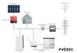 Tesla Powerwall Wiring Diagram 35 Best Powerwall Images In 2018 Diagram solar Energy solar Power