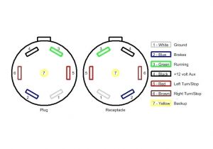 Trailer 7 Pin Plug Wiring Diagram Trailer Wiring Diagram 7 Pass Harness 6 Pin to Wire Schema Home