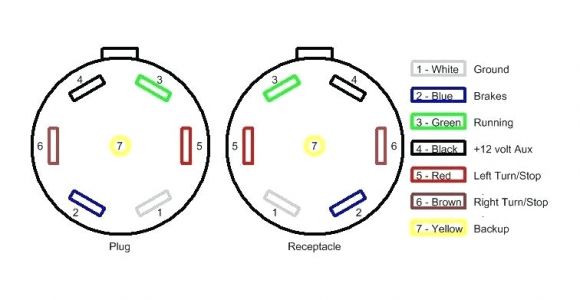 Trailer 7 Pin Plug Wiring Diagram Trailer Wiring Diagram 7 Pass Harness 6 Pin to Wire Schema Home