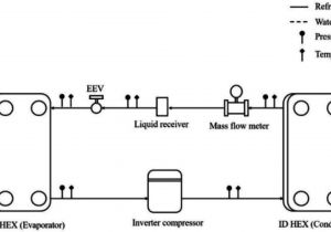 Transfer Flow Trax Ii Wiring Diagram Transfer Flow Trax Ii Wiring Diagram Inspirational Transfer Flow