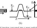 Tunnel Wiring Diagram Figure 4 From Pronounced Effect Of Pn Junction Dimensionality On