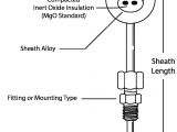 Type J thermocouple Wiring Diagram Marlox thermocouples Marlin Manufacturing