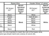 Universal Oxygen Sensor Wiring Diagram 2 Wire O2 Sensor Wiring Diagram Wiring Diagram Center