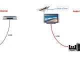 Vizio sound Bar Wiring Diagram All About Hdmi Arc Audio Return Channel and Earc