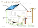 Wiring A Shed From A House Diagram Home Wiring Details Wiring Diagram Centre