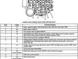 Wiring Diagram for 93 Jeep Grand Cherokee 93 Jeep Cherokee Fuse Box Diagram Wiring Diagram Centre