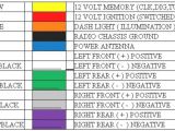 Wiring Diagram for aftermarket Radio Car Wiring Harness Color Code Schema Wiring Diagram