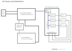 Wiring Diagram for Portable Generator to House Backfeeding Generator Into House Mphasys Info