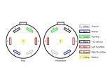 Wiring Diagram for Seven Way Trailer Plug 6 Wire Plug Diagram Wiring Diagram Blog